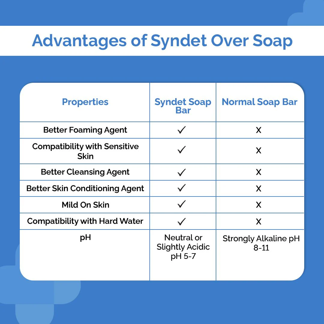 Kojic Acid + Glutathione Daily Syndet Soap with L-Glutathione & Alpha Arbutin - 75 g (Pack of 2) - Image 4